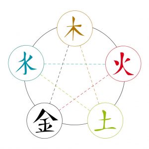 five element acupuncture